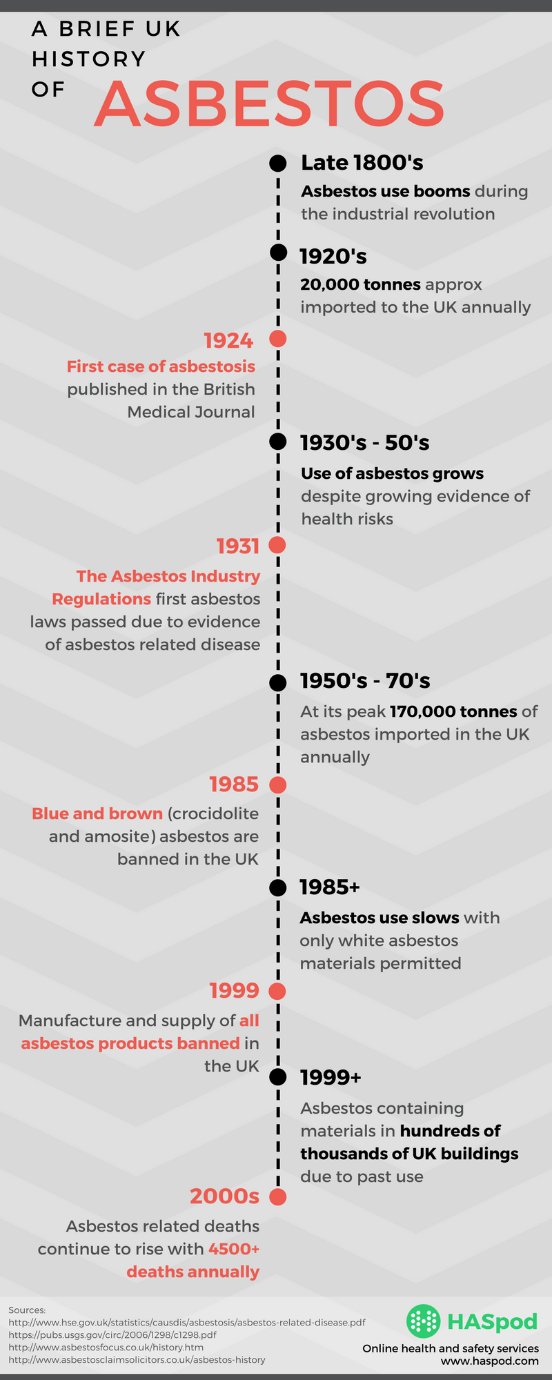 49+ When asbestos was banned in us