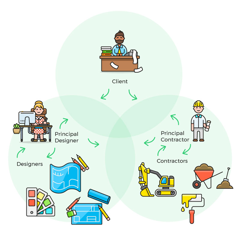 The Principal Designer Role, Duties And Responsibilities - Haspod