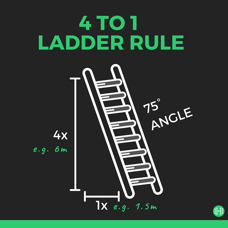 La regla de la escalera de 4 a 1