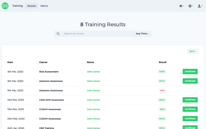haspod training results
