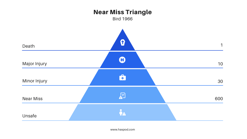 near miss triangle diagram