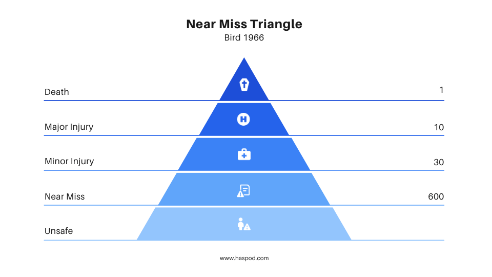 the-definition-of-a-near-miss-in-health-and-safety-haspod