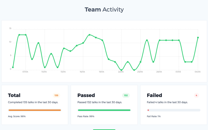 haspod talks team activity