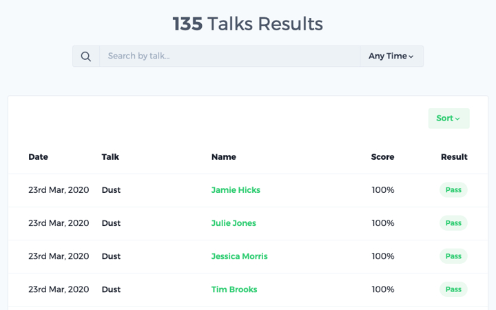 haspod talks team results